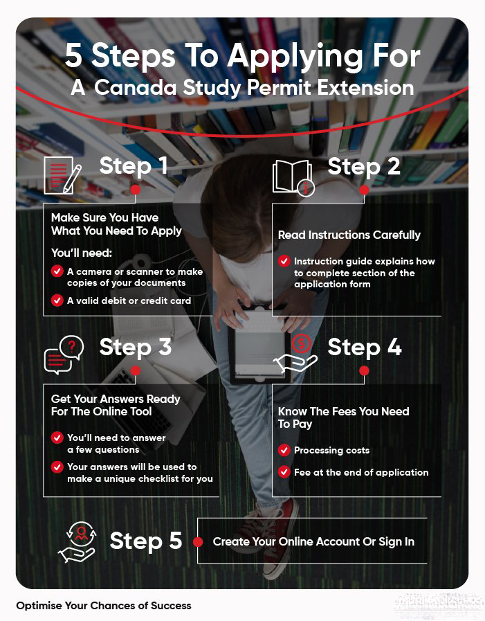 Easy Guide On How To Extend Your Canada Study Permit