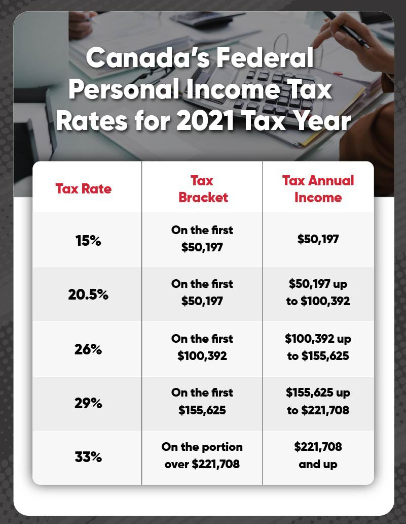 Canada Income Tax Rates 2024 - Alvera Madelaine