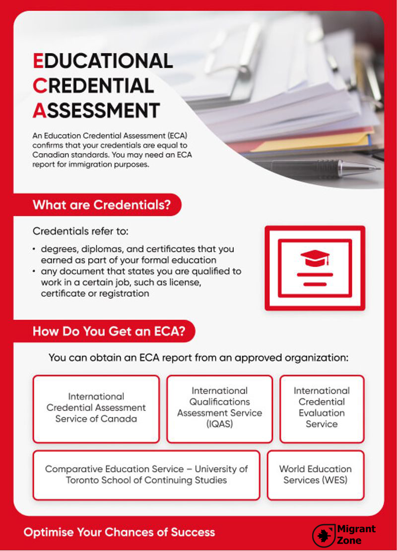 What is an Educational Credential Assessment (ECA)?