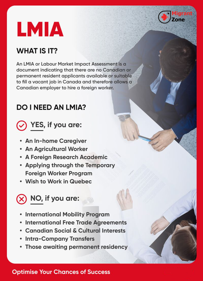 LMIA VS LMIA-Exempt Visa Program Infographic | Labour Market Impact Assessment (LMIA)